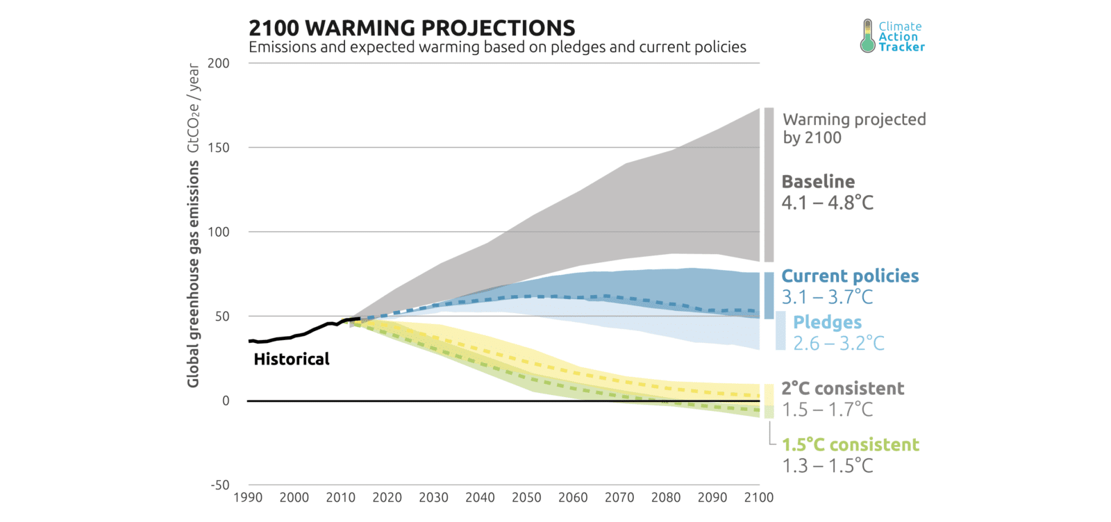 Riscaldamento globale: oltre il punto di non ritorno!